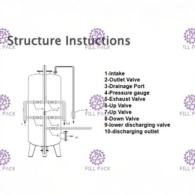 Maszyna do uzdatniania wody z włókna szklanego Zbiornik ciśnieniowy Filtr piaskowy Zbiornik FRP dostawca