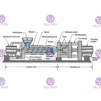 Automatyczny 5 galonowy butelka z wodą preform dla PET wiadra serwo napędzane dostawca