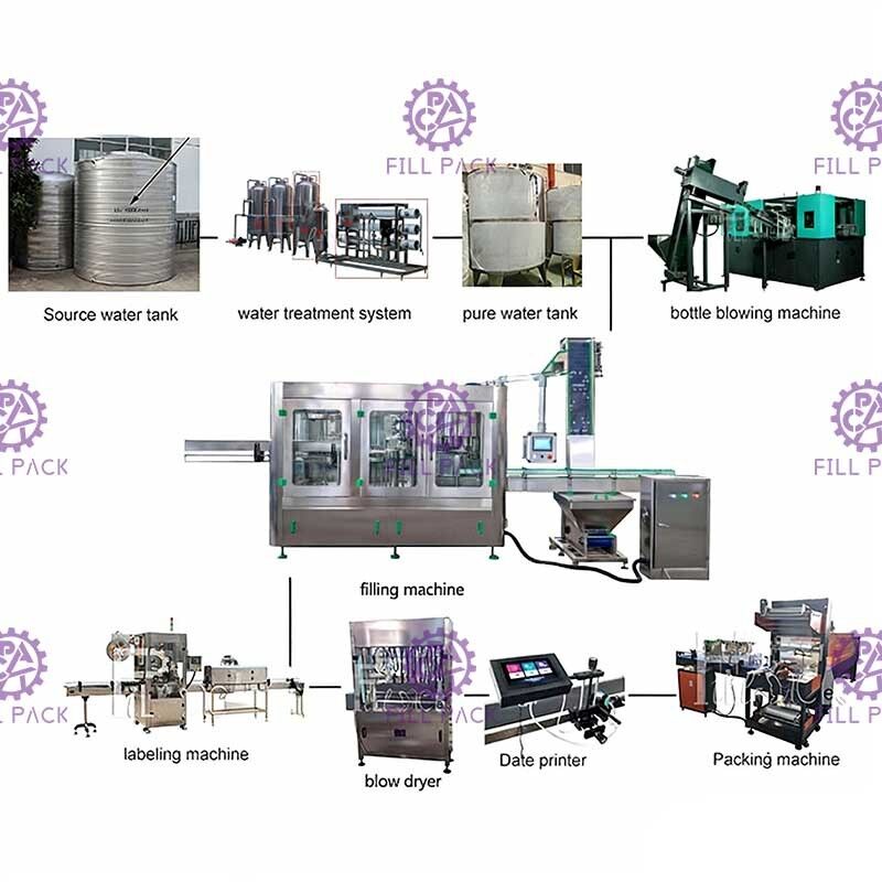 Linia do produkcji wody mineralnej 10000BPH Płukanie Napełnianie Zakręcanie 2000 ml dostawca